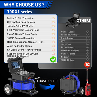 Drainpangolin DP10DX1 Sewer Inspection Camera
